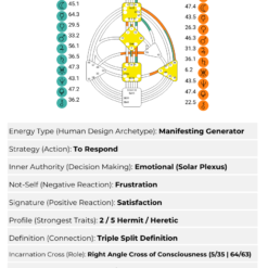 human design report bodygraph included