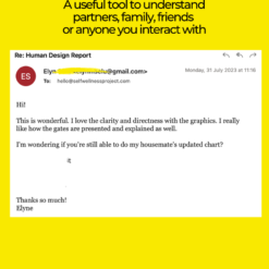 human design report review